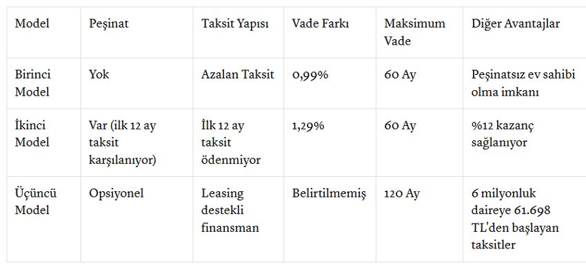SON DAKİKA... Emlak Konut'un konut kampanyasında ayrıntılar belli oldu: 3 farklı ödeme seçeneği - Resim : 1
