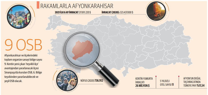 Başkanlar Konuşuyor: Termal, gıda ve mermerin başkenti Afyon, ‘yeşil üretim’in adresi olacak - Resim : 1