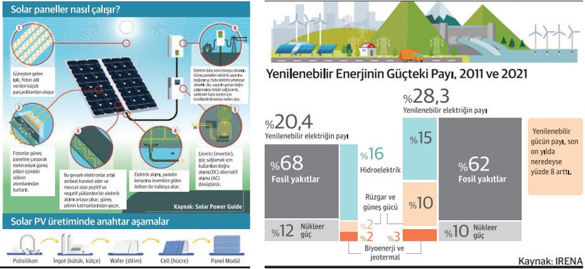 Yeşil jeopolitika ve güneşe akın… - Resim : 1