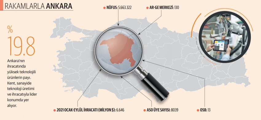Başkanlar Konuşuyor: Sanayi ihracatımızın yüzde 20’si yüksek teknoloji ürünü - Resim : 1
