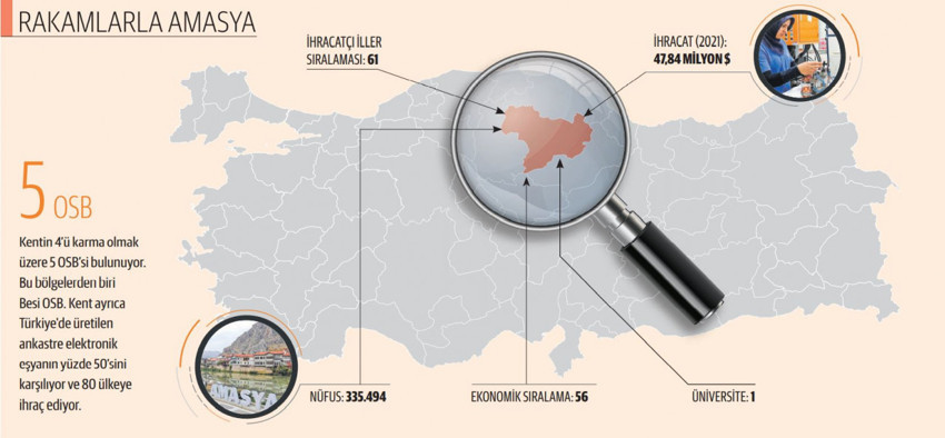 Başkanlar Konuşuyor: Amasya 3 milyon turist ağırlamak için rota çizdi - Resim : 1