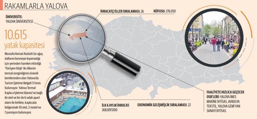 Başkanlar Konuşuyor: Yalova, İstanbul’un 3. yakası oldu, milyar dolarlık yatırıma hazırlanıyor - Resim : 1