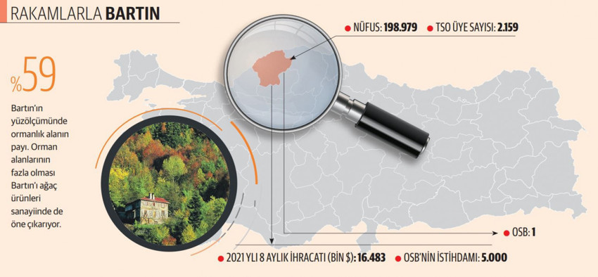 Başkanlar Konuşuyor: Bartın'ın ekonomisi, Filyos Vadisi Projesi ile katlanarak büyüyecek - Resim : 1