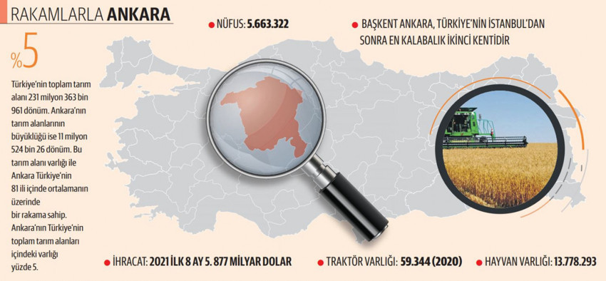 Başkanlar Konuşuyor: Planlı teşvikle Türkiye tarımda terminal ülke olur - Resim : 1