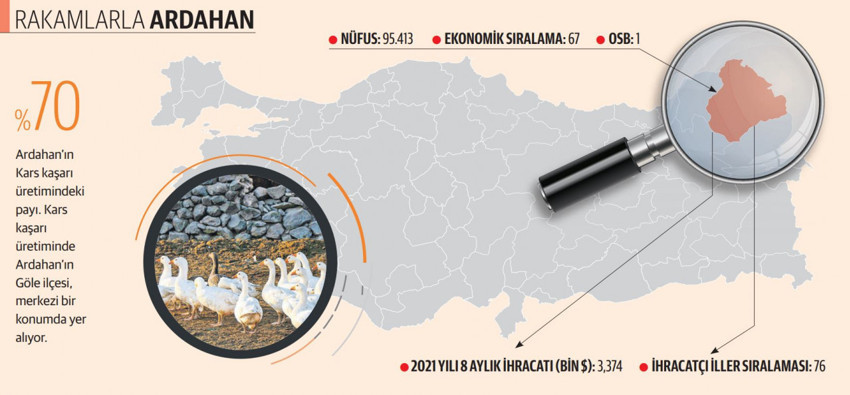 Başkanlar Konuşuyor: Ardahan, keşfedilmemiş peynirleri 'okul' ile ekonomiye kazandıracak - Resim : 1
