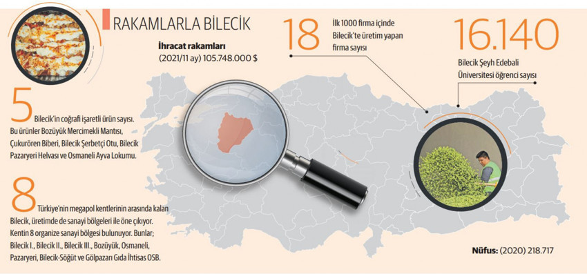 Başkanlar Konuşuyor: Bilecik’te gıda OSB’nin ilk yatırımcıları Alman ve İspanyol - Resim : 2