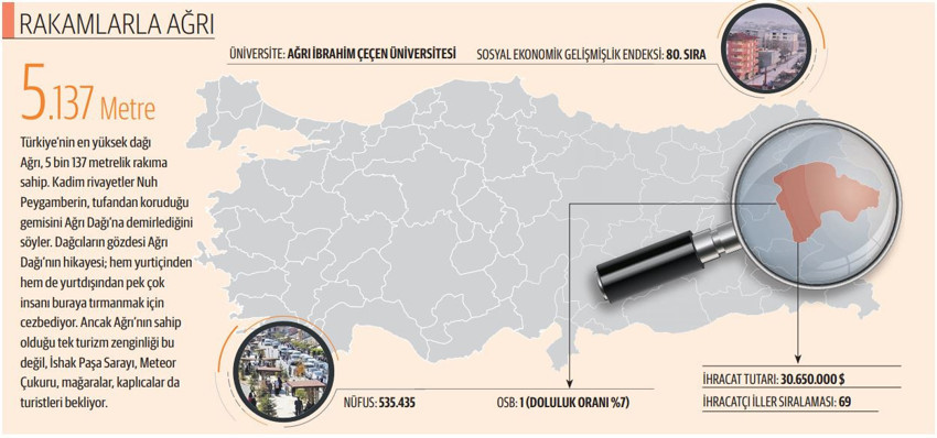 Başkanlar Konuşuyor: Ağrı, kalkınma umudunu et entegre tesisine bağladı - Resim : 1