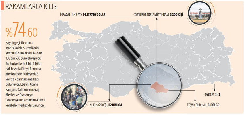 Başkanlar Konuşuyor: Polateli OSB, Kilis’e lig atlatacak - Resim : 1