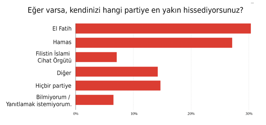 Ortadoğu Ekonomisi ve Hamas - Resim : 2