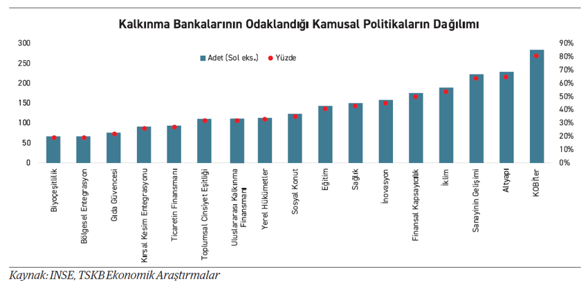 Arz yönlü şoklarda kalkınma bankalarını düşünmek - Resim : 1