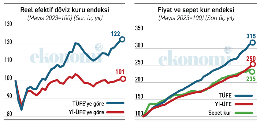 TL hangi hesaba ve kime göre değerli? - Resim : 1