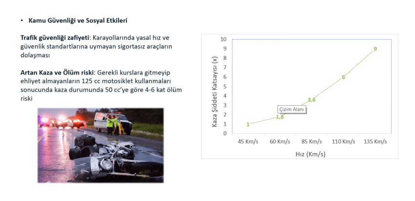 Motosiklette  milyarlık usulsüzlük iddiası - Resim : 3