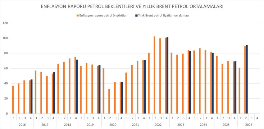 Hürmüz etkisi: TCMB’nin enerji maliyeti hesabı savaşla değişti - Resim : 3