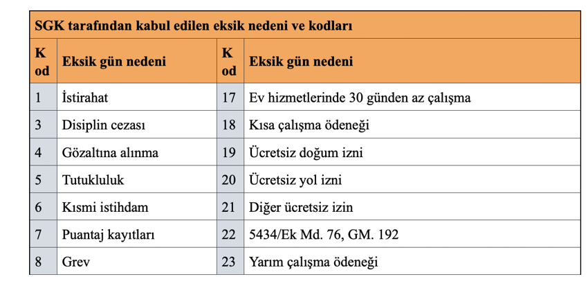 İşverenler SGK eksik gün bildirim yükümlülüğü ve risklerinin farkında mı? - Resim : 2