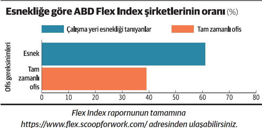Evden çalış”ma” - Resim : 1