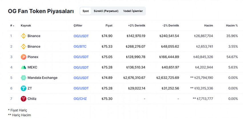 Spor kulüpleri için yeni para yaratma araçları olarak kripto para ve fan tokenlar - Resim : 6