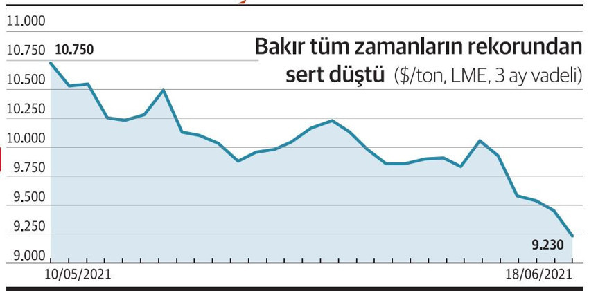 Emtia piyasaları, yaralarını sarmaya çalışıyor - Resim : 2