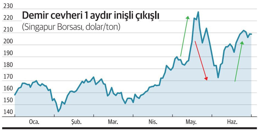 Emtia piyasaları, yaralarını sarmaya çalışıyor - Resim : 3