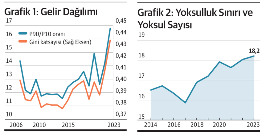 Yoksulum, yoksulsun, yoksuluz - Resim : 1