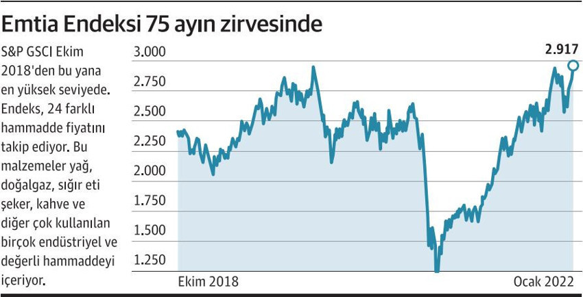 Emtiada zirveye dönüş denemesi yapılacak - Resim : 1