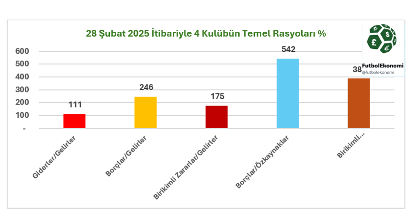 Bedelli sermaye artışı, kulüpleri kurtaracak mı? - Resim : 9