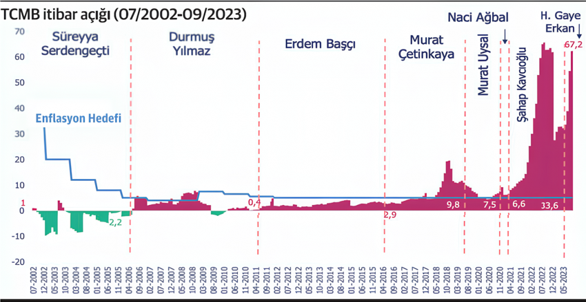 Peki ya iklim değişikliğinin iletişim politikası? - Resim : 3