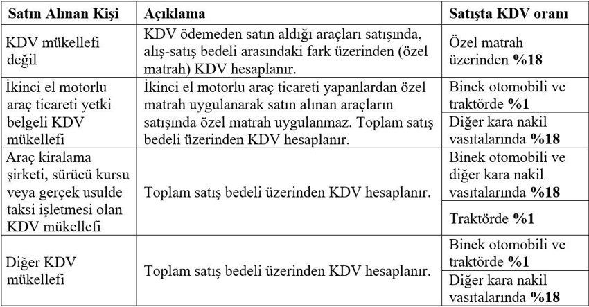 İkinci el araç ticaretinde satış kısıtlaması - Resim : 1