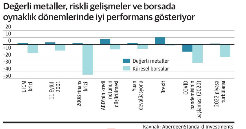 Ortadoğu altını uyandırdı - Resim : 1