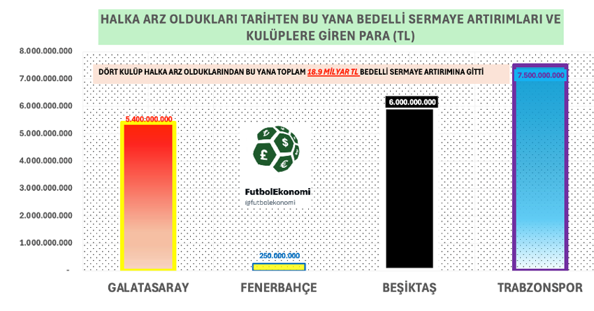 Bedelli sermaye artışı, kulüpleri kurtaracak mı? - Resim : 2