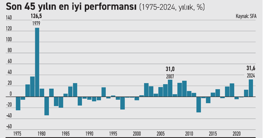 Altında yeni çıta 3 bin dolar - Resim : 1