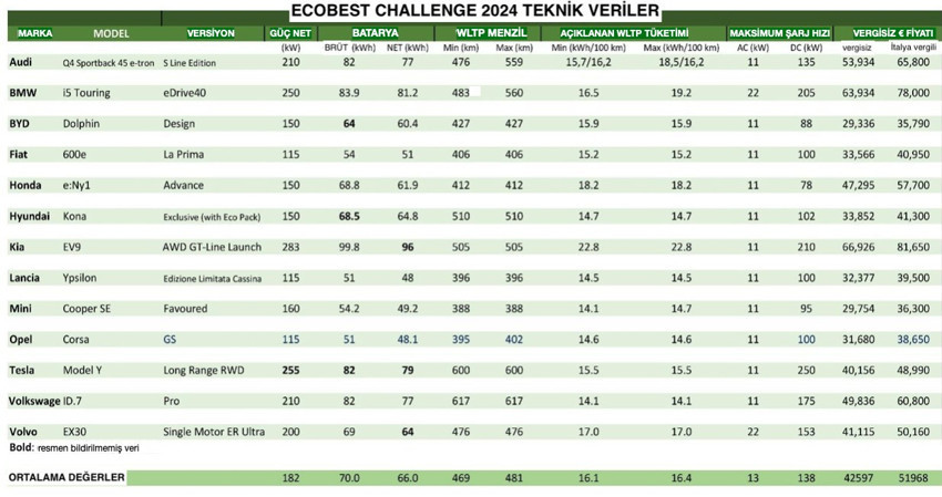 Gerçek tüketim - Resim : 1