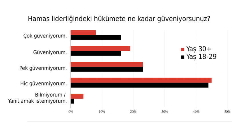 Ortadoğu Ekonomisi ve Hamas - Resim : 1