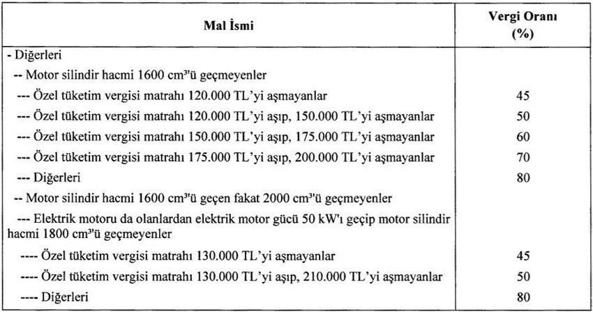 Otomobilde ÖTV matrah ayarı - Resim : 1