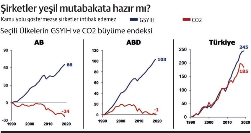 Peki ya iklim değişikliğinin iletişim politikası? - Resim : 2