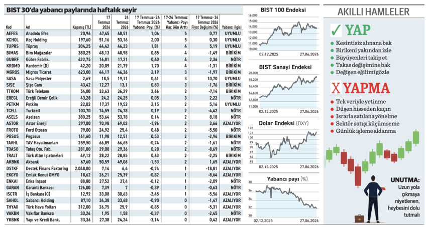 Hissenin fiyatı %7,14 aşağı kaydı yabancının payı 2,66 puan yükseldi - Resim : 1