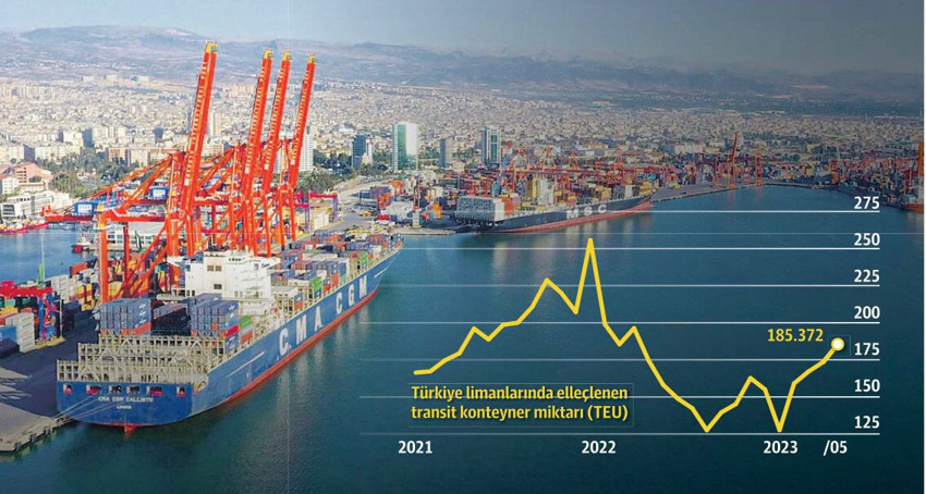 Küresel devlerin açığını 'yerli' kapattı - Resim : 1