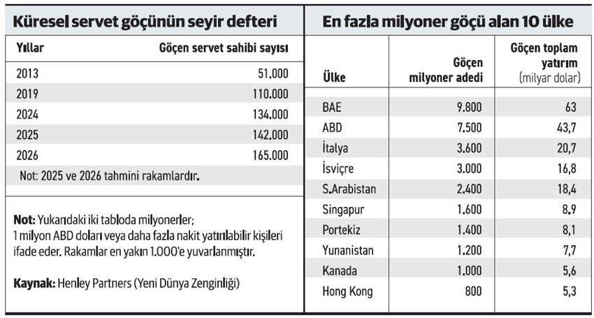 Türkiye, yurt dışında alıcı ve proje geliştirici ülke olarak hızlı büyüdü - Resim : 1