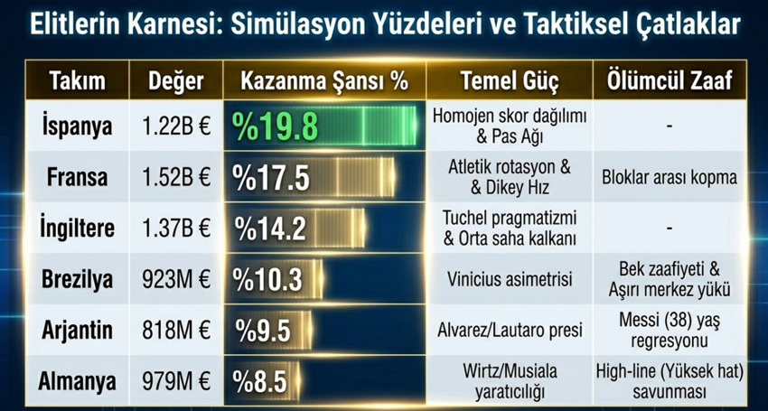 Dünya Kupası'nda sadece futbol değil, ekonomi de yarışacak: Türkiye'nin şansı ne? - Resim : 4