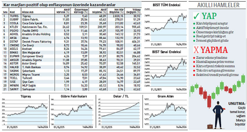 Dönem kârını %2.820 artırırken 209 fonun alma gerekçesi neydi? - Resim : 1
