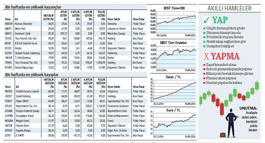 Kurul, fonlara %8 sınırını getirdi; BIST 100-30 hisseler %10,38 d&uuml;şt&uuml; - Resim : 1