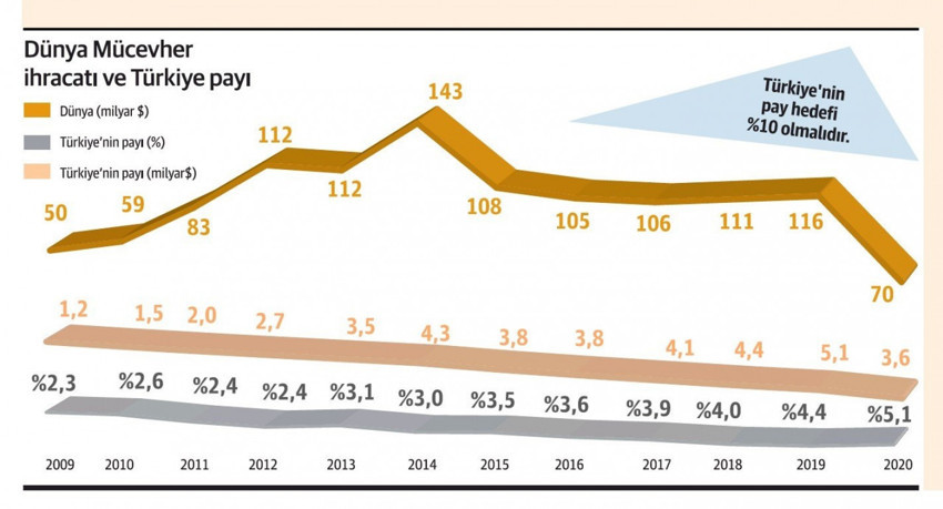'DİR ile ithalat arasındaki farkı iyi anlamalıyız' - Resim : 2