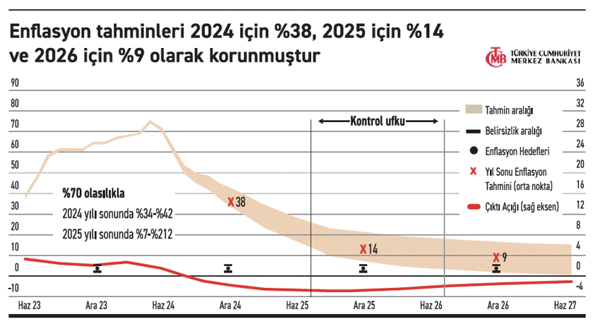 Para politikasının şifreleri - Resim : 1