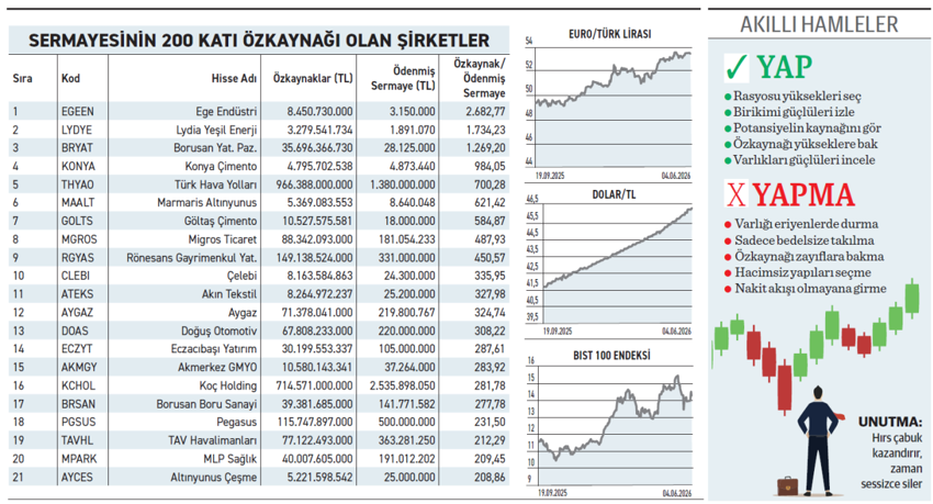 8,5 milyarlık özkaynak varken bedelsiz hayalleri çökebilir mi? - Resim : 1