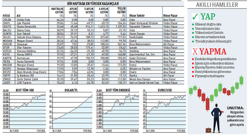 BIST 30 Endeksi %3,93 gerilerken 14 hissede yabancı alımı sürer mi? - Resim : 1