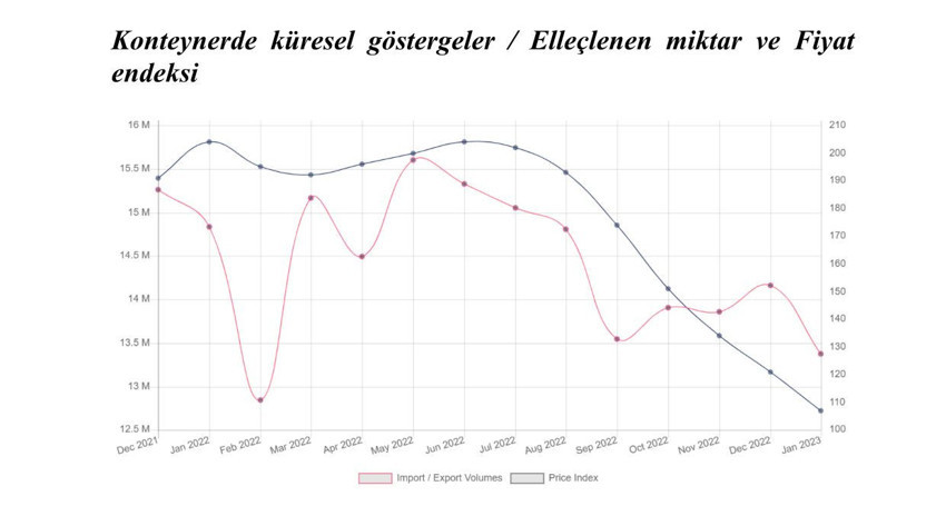 Limanlardaki daralma hızlandı - Resim : 3