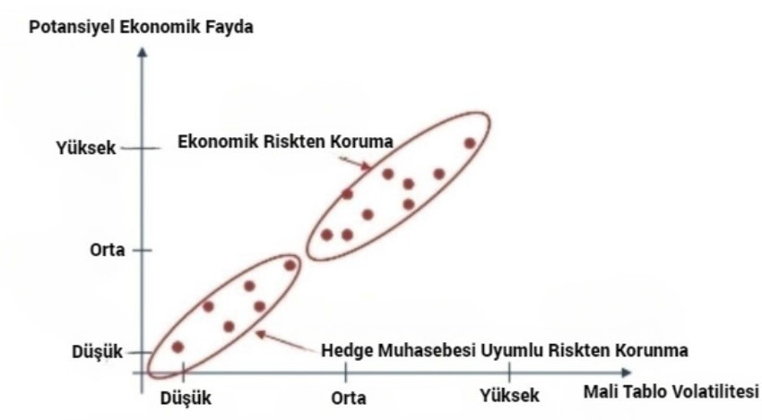 EY Türkiye/Çağdaş Gündüz: Piyasa risklerine karşı hedge muhasebesi ile korunmak önemli - Resim : 2