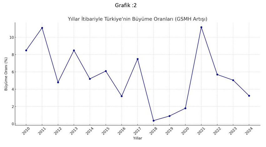 Kalkınma bağlamında yoksulluğun yönetiminde sosyal kamu harcamaların ekonomi politiği - Resim : 2