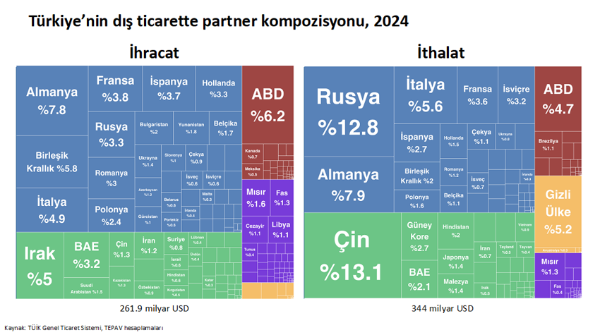 Türkiye Amerika’ya karşı ticaret  fazlası veriyor, aman aman - Resim : 2