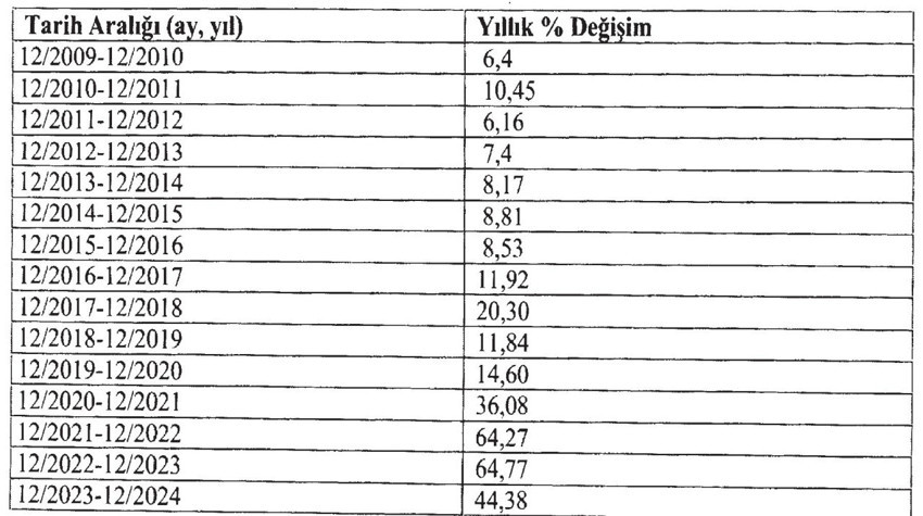 Anayasa Mahkemesi'nden Meclis'e: Faizi artırın! - Resim : 1