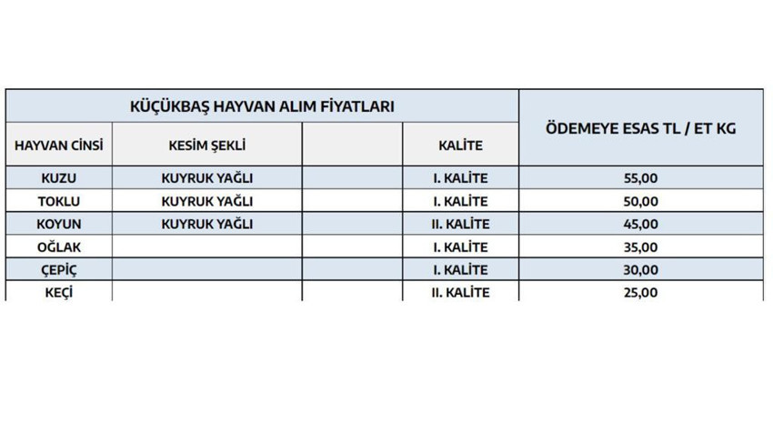 Karkas ete kiloda 10 lira zam - Resim : 3